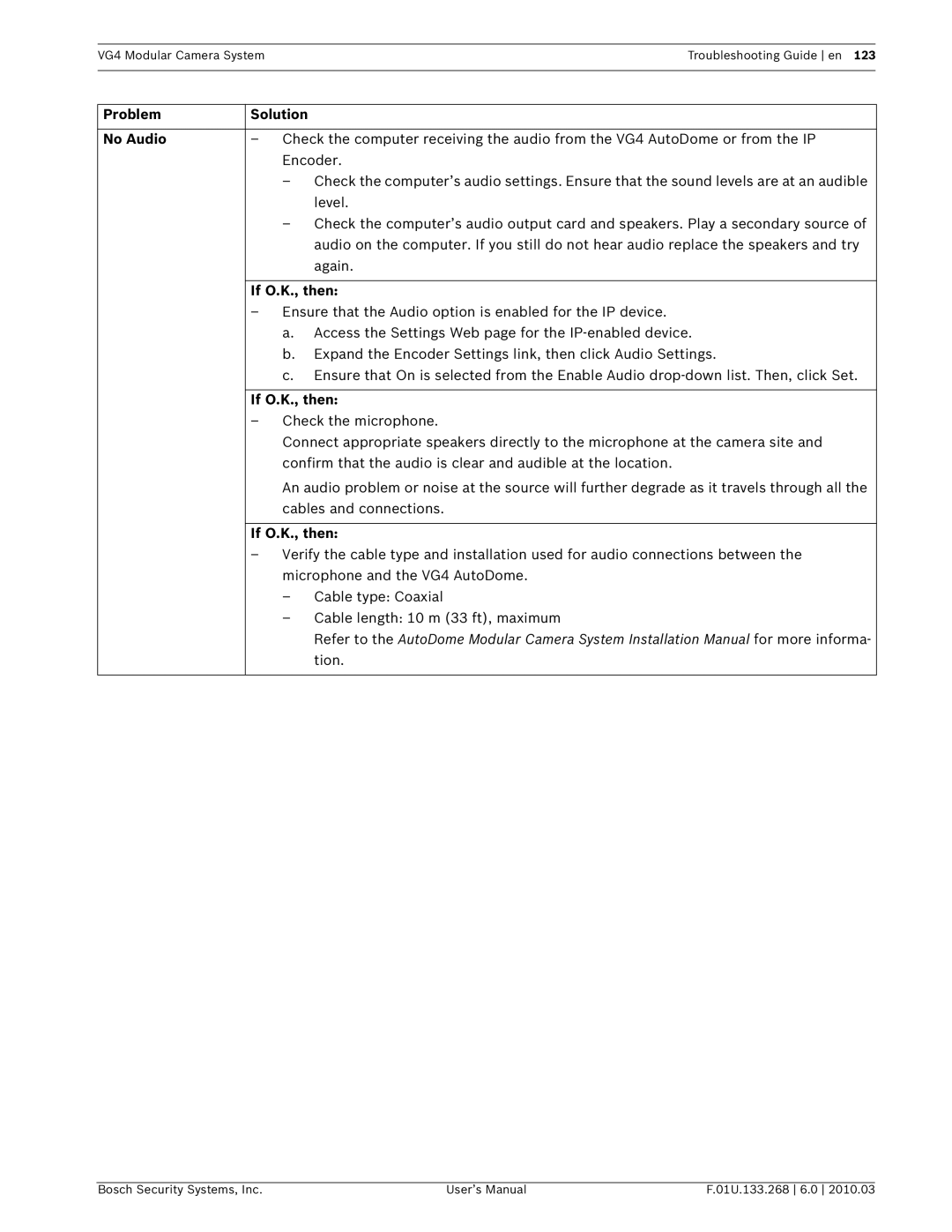 Bosch Appliances VG4-300, VG4-200, VG4-500I user manual Problem Solution No Audio 