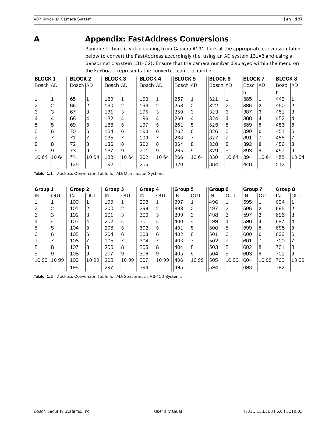 Bosch Appliances VG4-500I, VG4-200, VG4-300 user manual Appendix FastAddress Conversions, Block, Group 