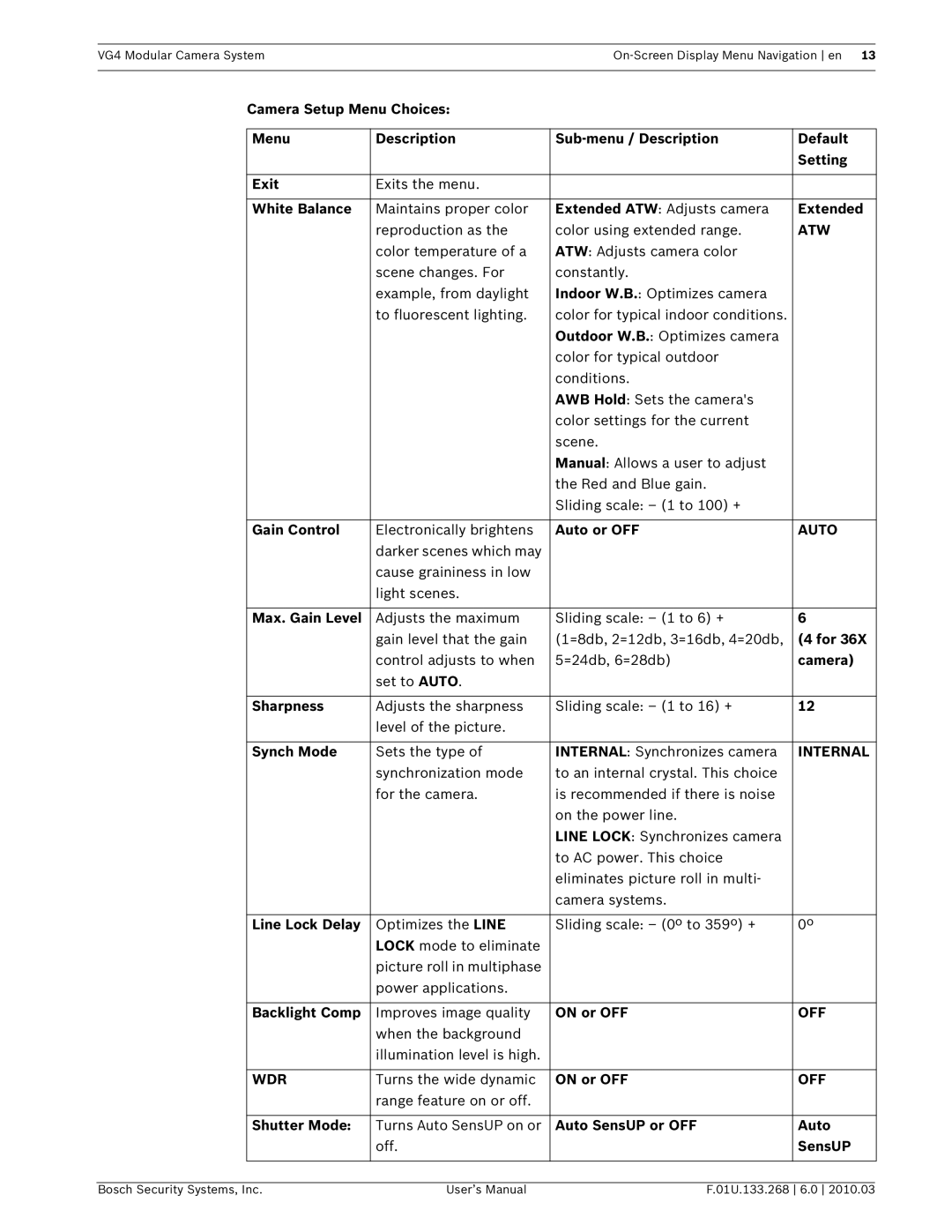 Bosch Appliances VG4-300, VG4-200, VG4-500I user manual Atw, Auto, Internal, Off, Wdr 