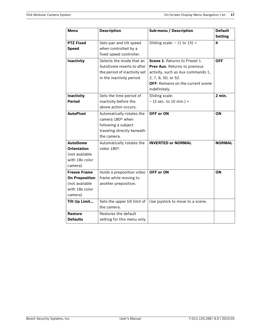 Bosch Appliances VG4-500I, VG4-200, VG4-300 user manual Normal 