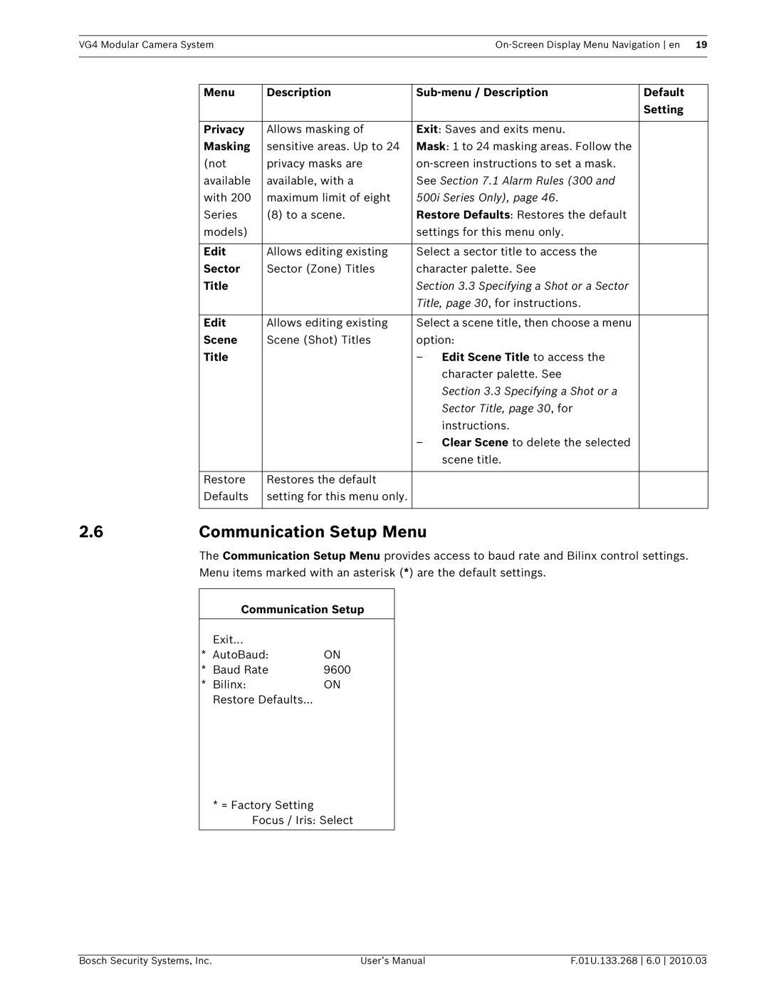 Bosch Appliances VG4-300, VG4-200, VG4-500I user manual Communication Setup Menu 