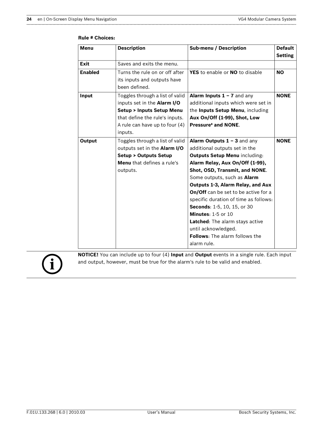 Bosch Appliances VG4-200, VG4-300, VG4-500I user manual None 