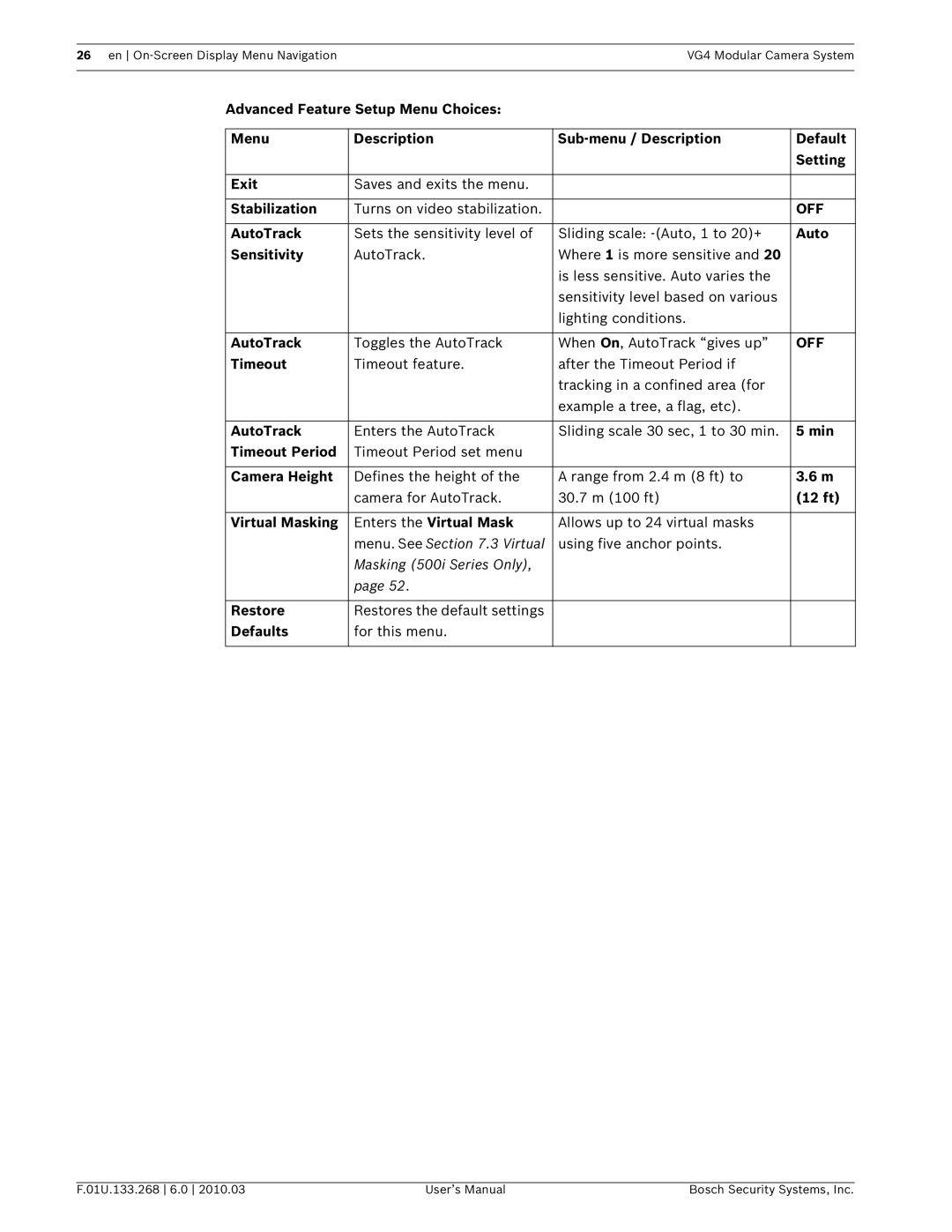 Bosch Appliances VG4-500I, VG4-200, VG4-300 Stabilization, AutoTrack, Sensitivity, Timeout Period, Camera Height, 12 ft 
