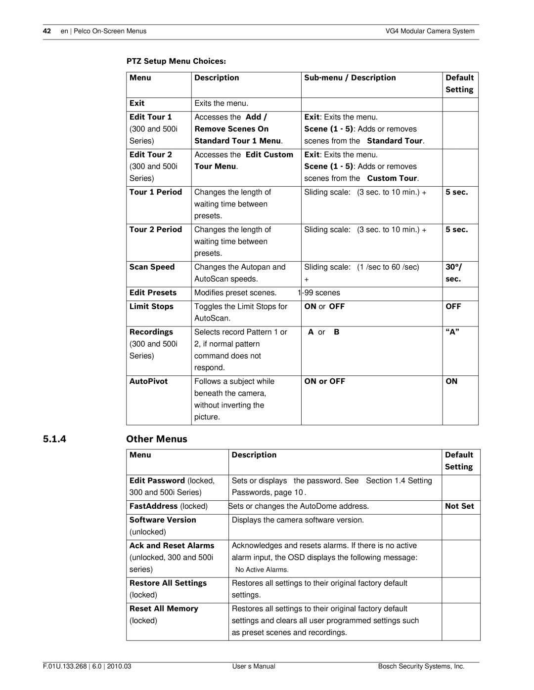 Bosch Appliances VG4-200, VG4-300, VG4-500I user manual Other Menus 