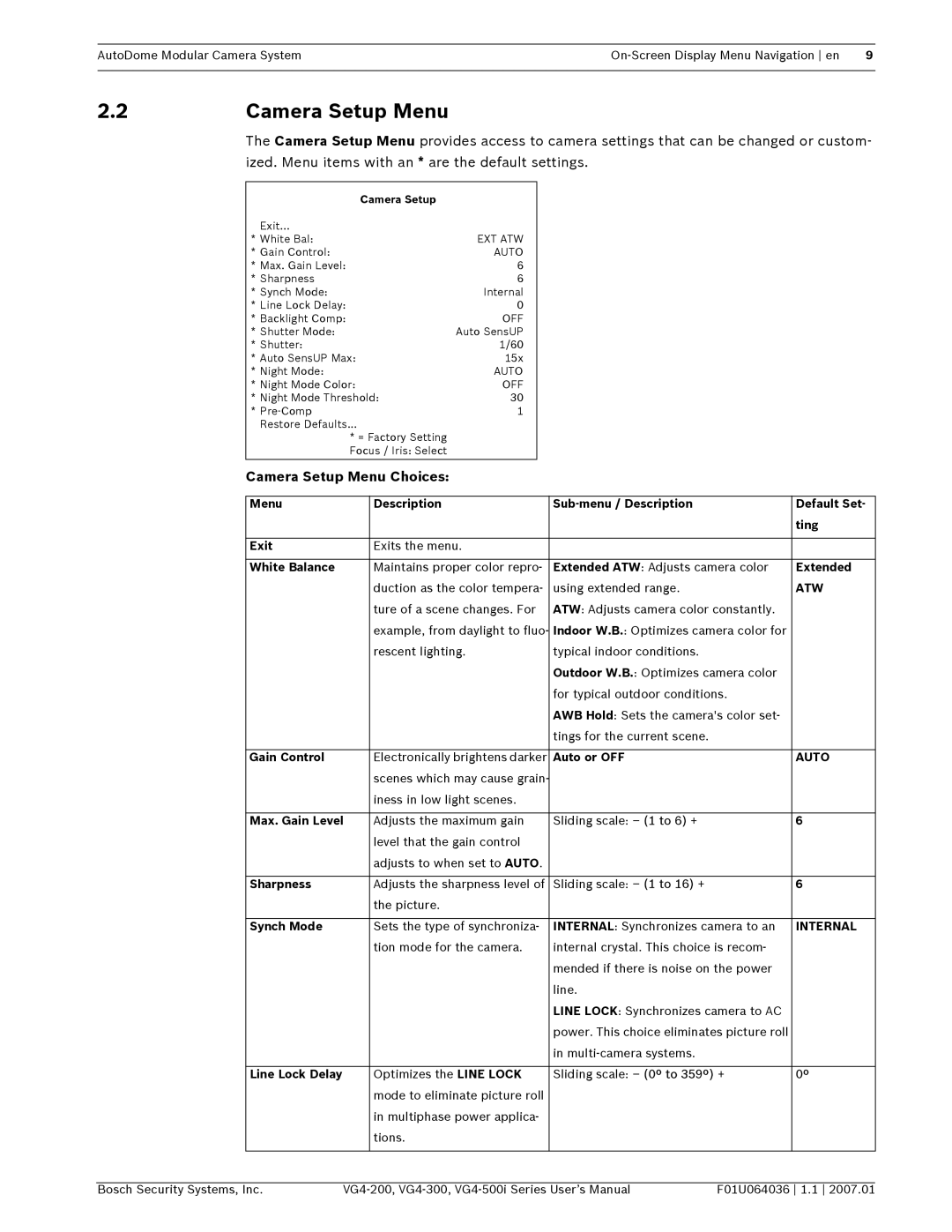 Bosch Appliances VG4-300, VG4-200, VG4-500I user manual Camera Setup Menu Choices, Atw, Auto, Internal 