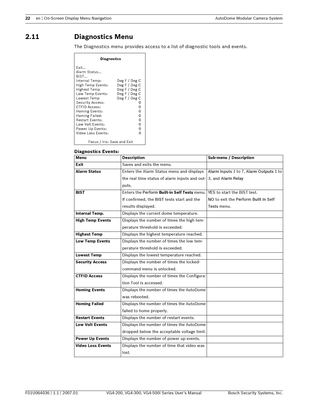 Bosch Appliances VG4-500I, VG4-200, VG4-300 user manual Diagnostics Menu, Diagnostics Events, Bist 