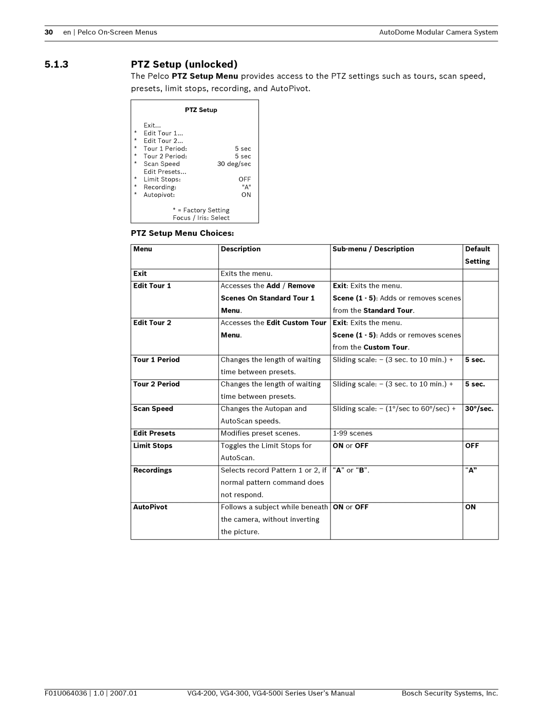 Bosch Appliances VG4-300, VG4-200, VG4-500I user manual PTZ Setup unlocked, PTZ Setup Menu Choices 