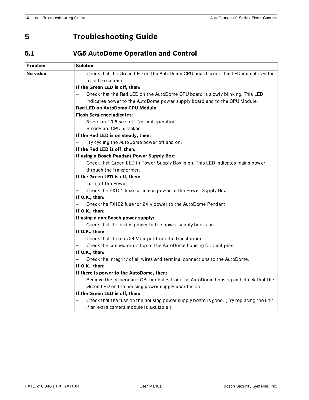 Bosch Appliances VG5 100 user manual Troubleshooting Guide, VG5 AutoDome Operation and Control, If O.K., then 