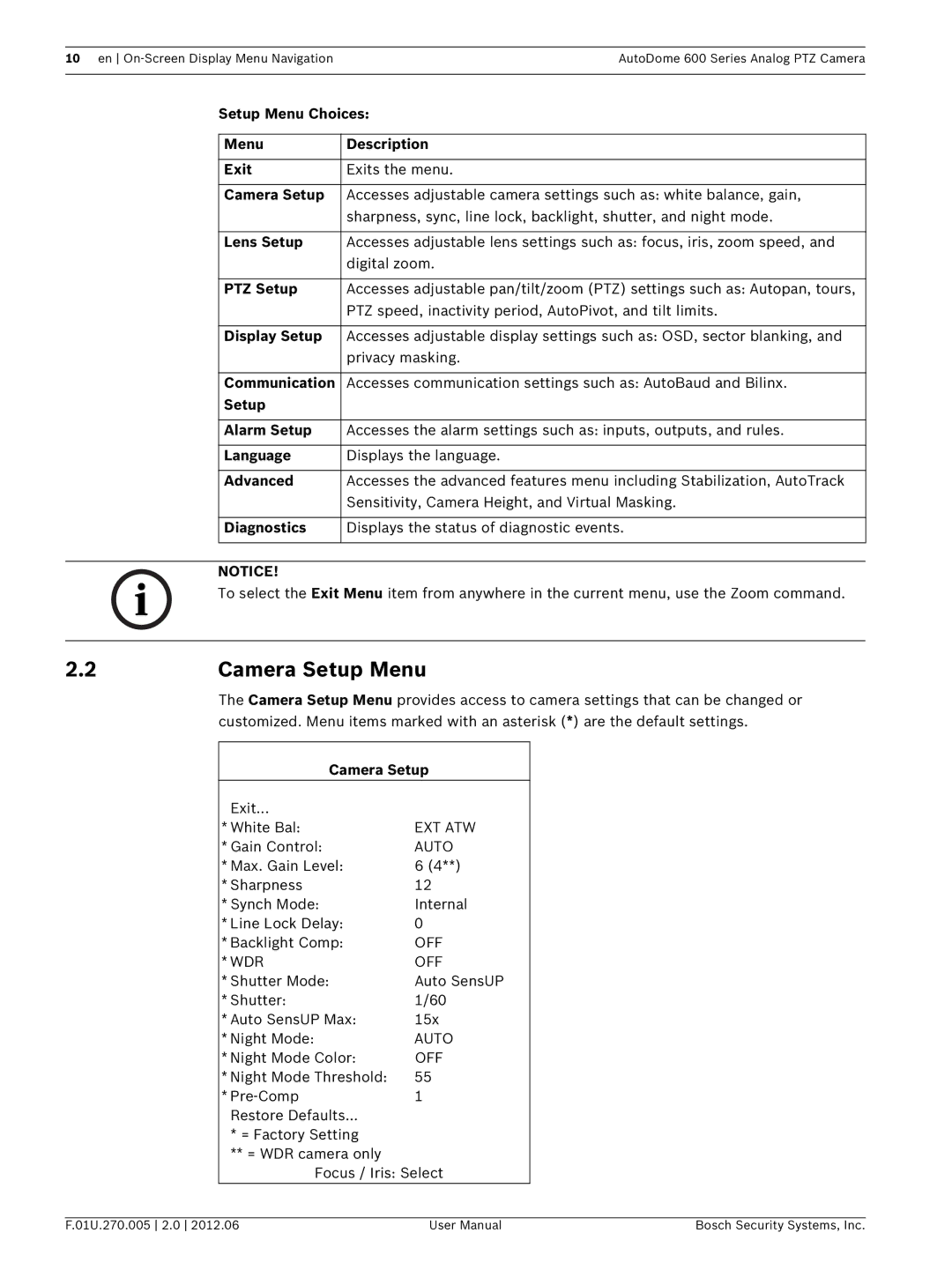 Bosch Appliances VG5 600 user manual Camera Setup Menu 