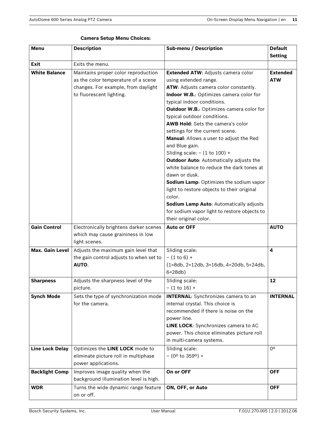 Bosch Appliances VG5 600 user manual Atw, Auto, Internal, Off, Wdr 