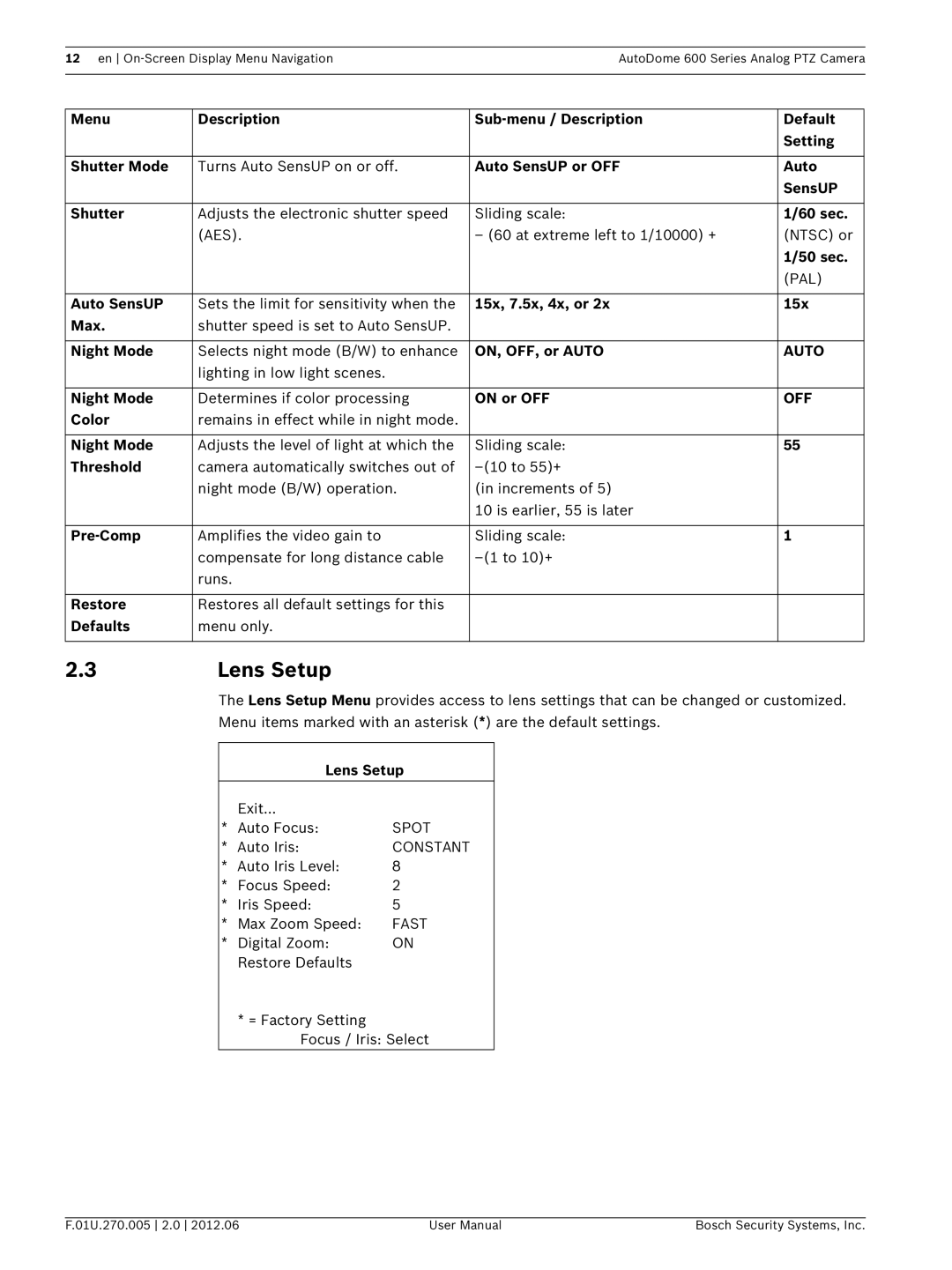 Bosch Appliances VG5 600 user manual Lens Setup, Pal, Exit Auto Focus, Auto Iris 