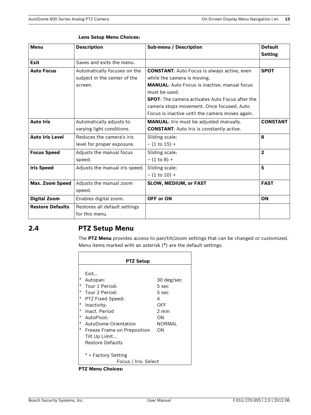 Bosch Appliances VG5 600 user manual PTZ Setup Menu, Spot, Constant, Fast 