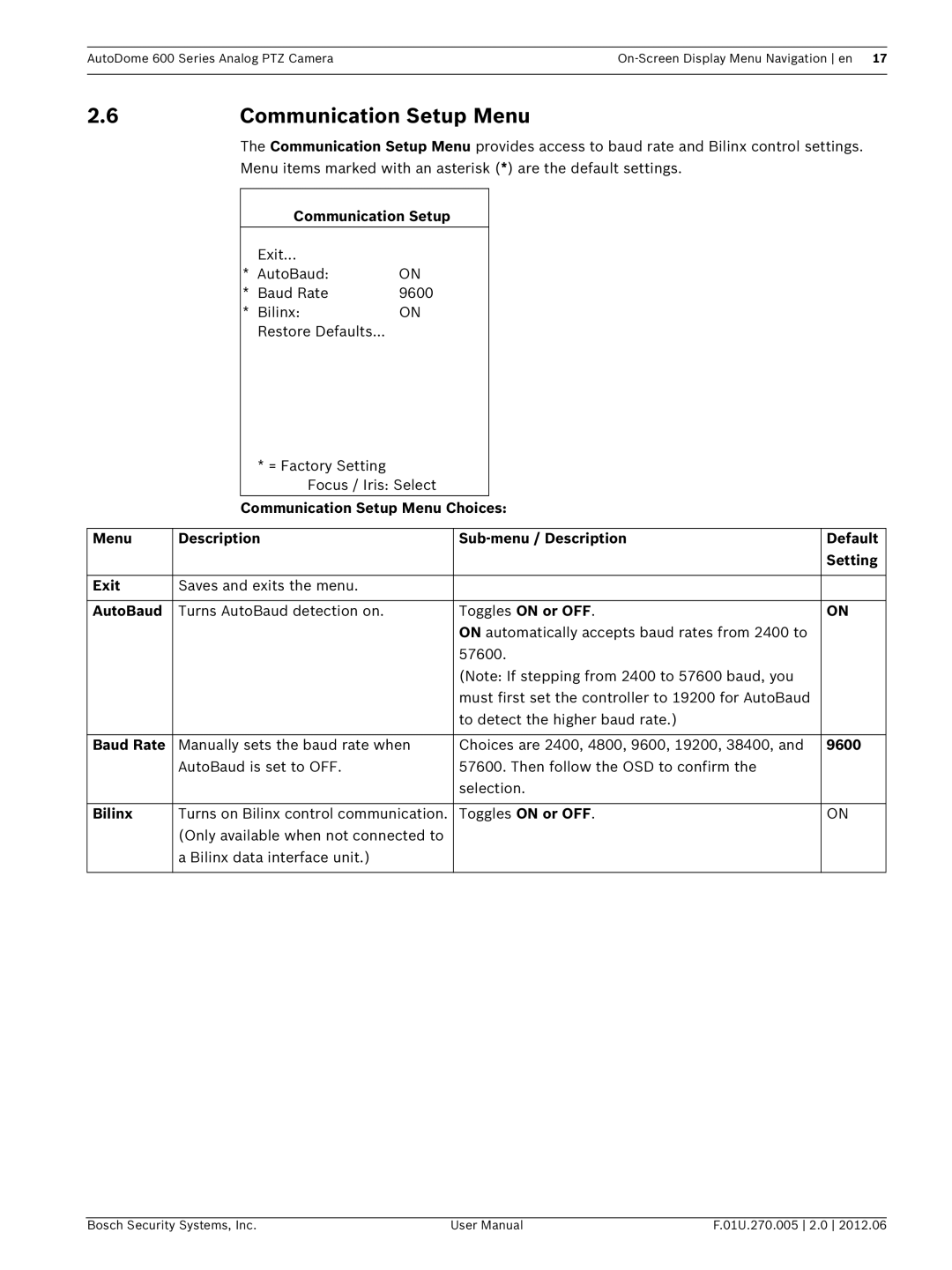 Bosch Appliances VG5 600 user manual Communication Setup Menu 