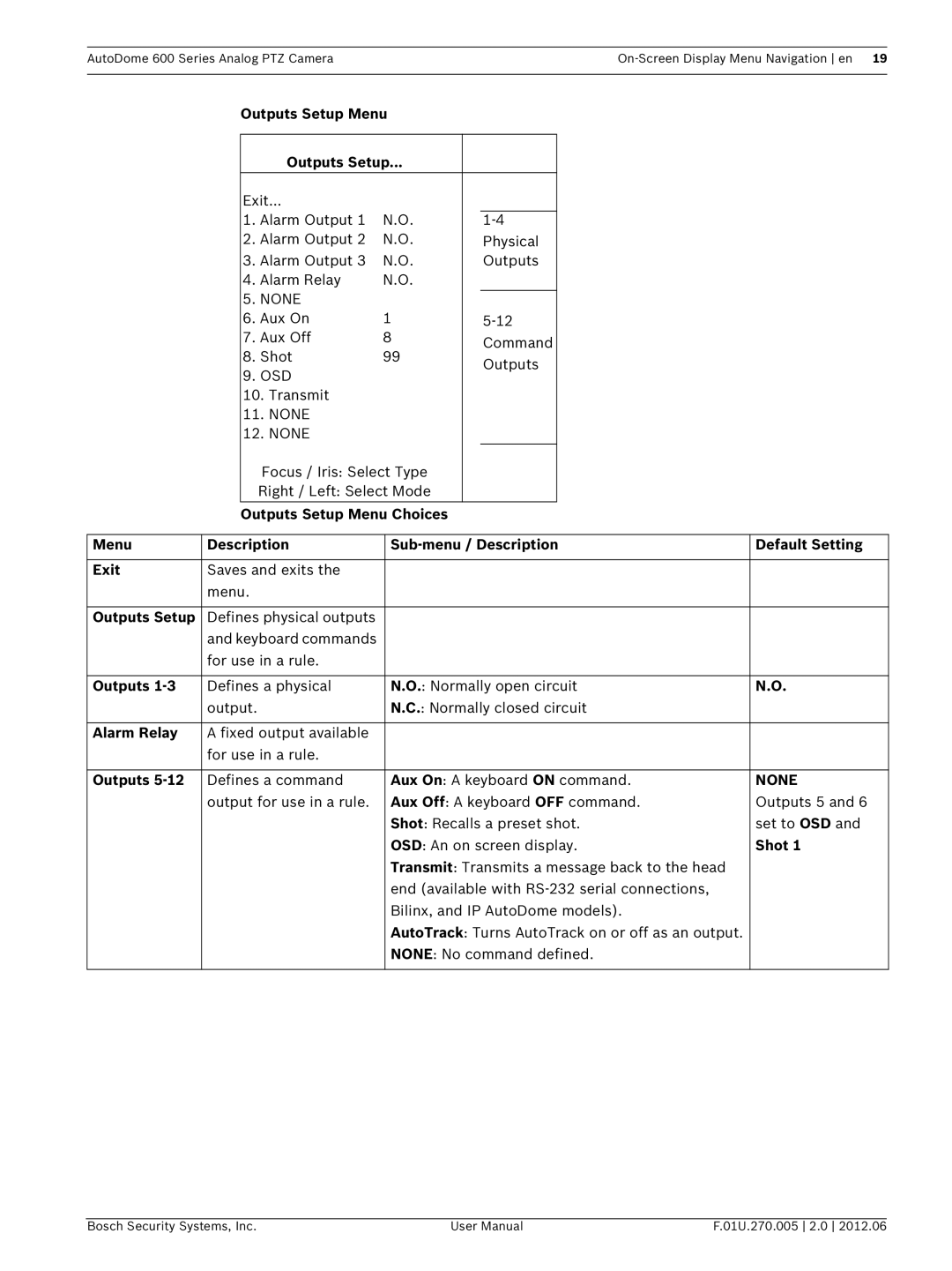 Bosch Appliances VG5 600 user manual Outputs Setup Menu, Alarm Relay, Shot 