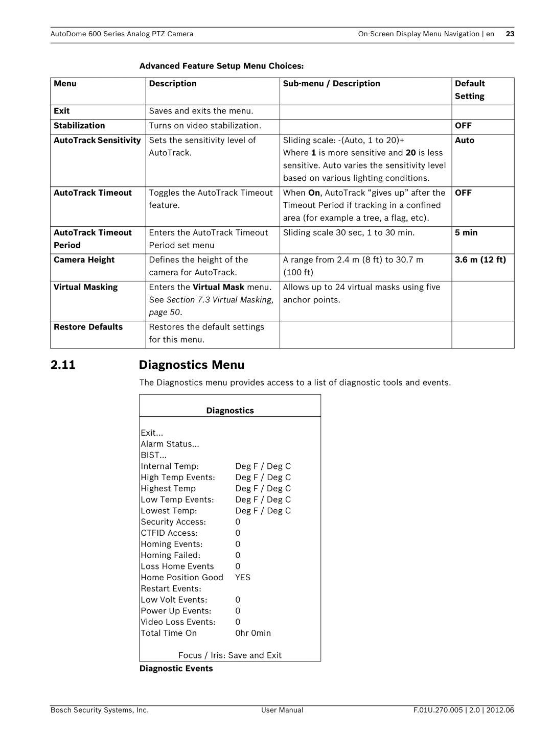 Bosch Appliances VG5 600 user manual Diagnostics Menu 