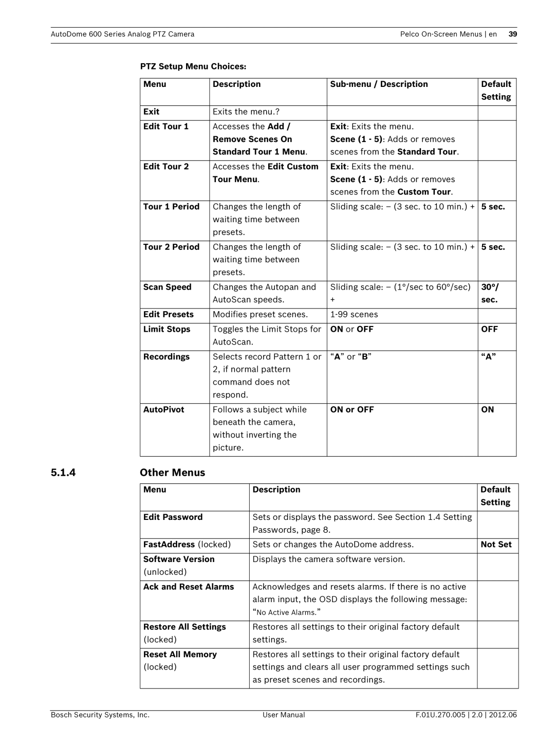 Bosch Appliances VG5 600 user manual Other Menus 