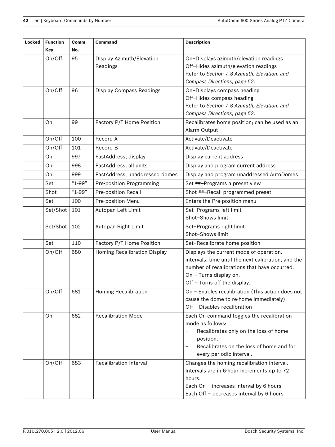 Bosch Appliances VG5 600 user manual Refer to .8 Azimuth, Elevation, Compass Directions 