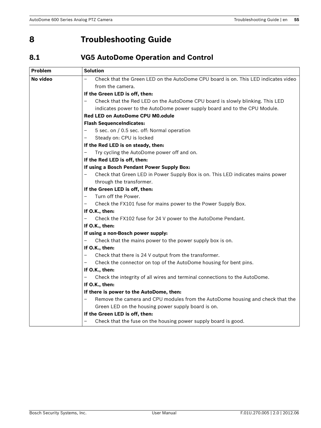 Bosch Appliances VG5 600 user manual Troubleshooting Guide, VG5 AutoDome Operation and Control, If O.K., then 