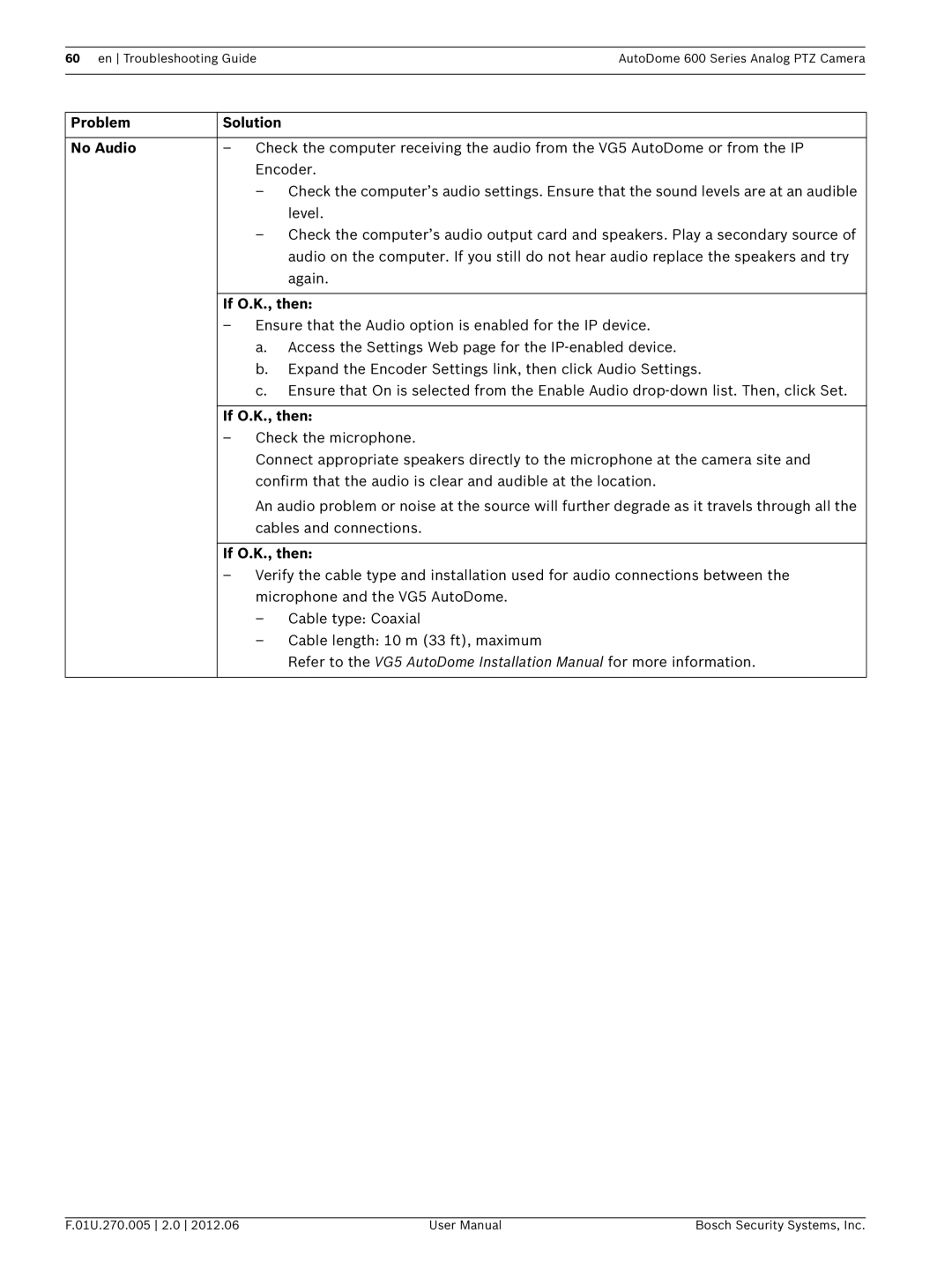 Bosch Appliances VG5 600 user manual Problem Solution No Audio 