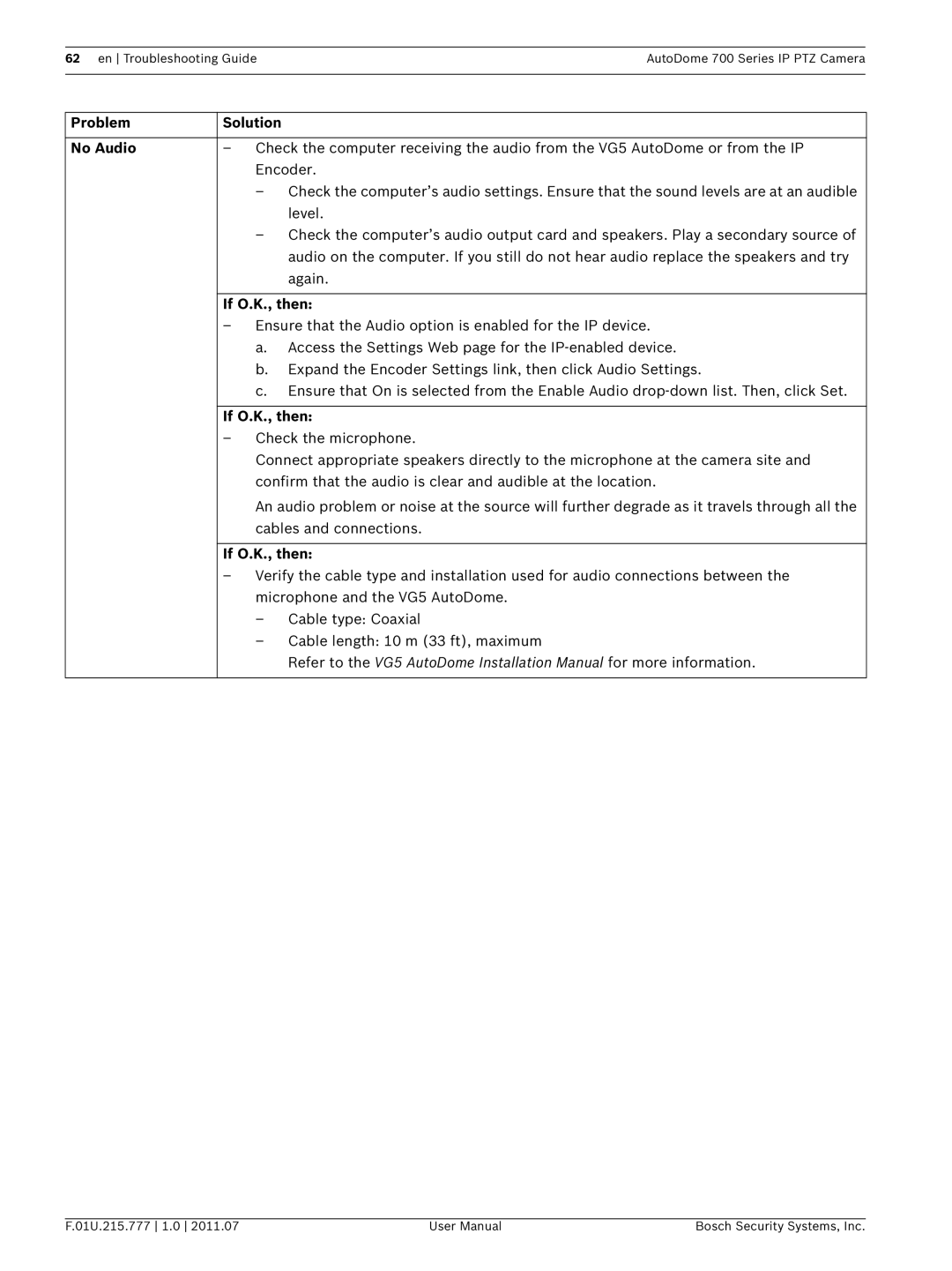 Bosch Appliances VG5 700 series user manual Problem Solution No Audio 