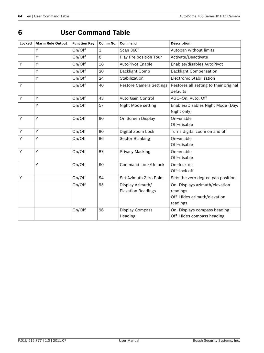 Bosch Appliances VG5 700 series user manual User Command Table 