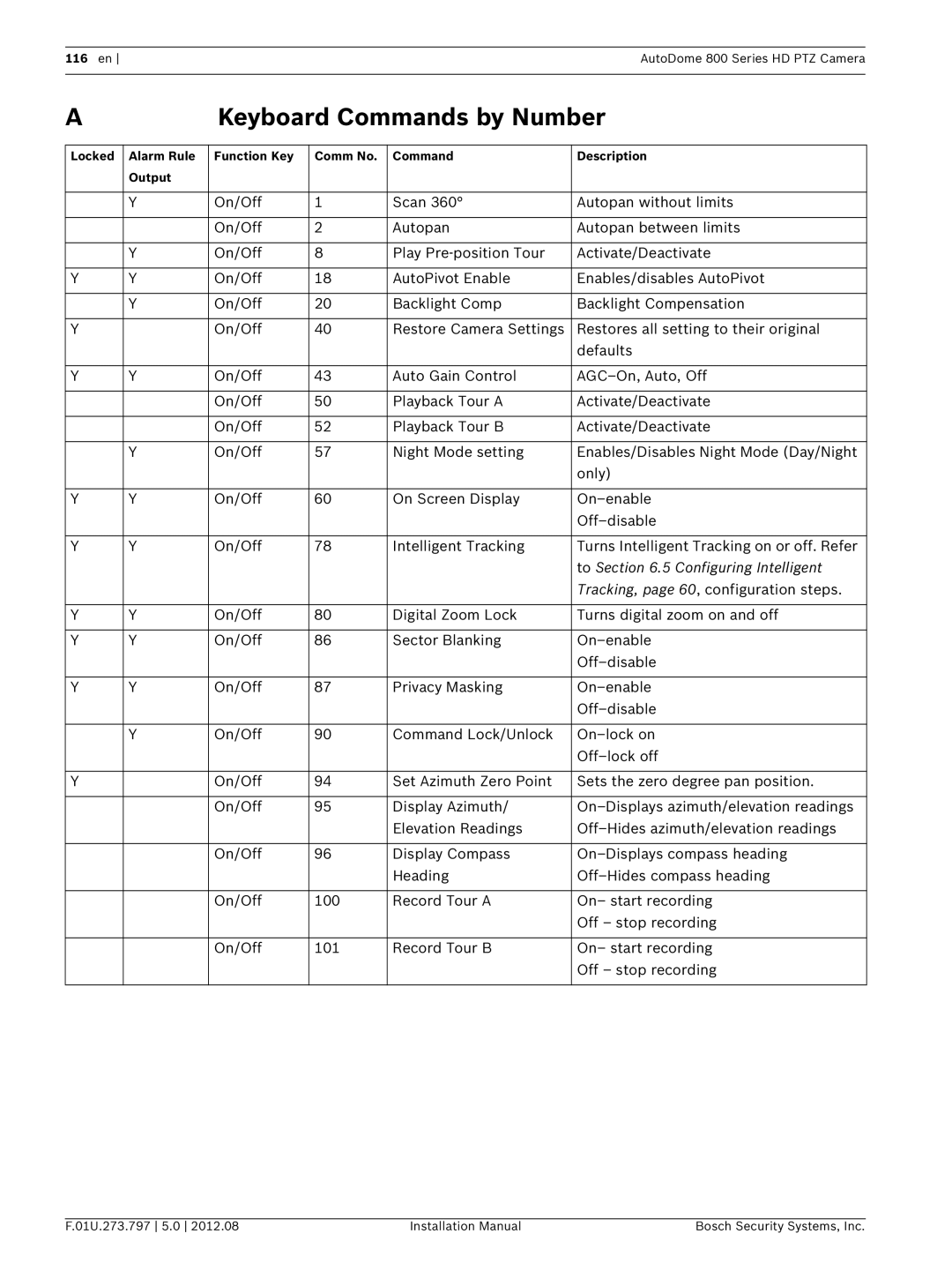 Bosch Appliances VG5 800 SERIES installation manual Keyboard Commands by Number, To .5 Configuring Intelligent 