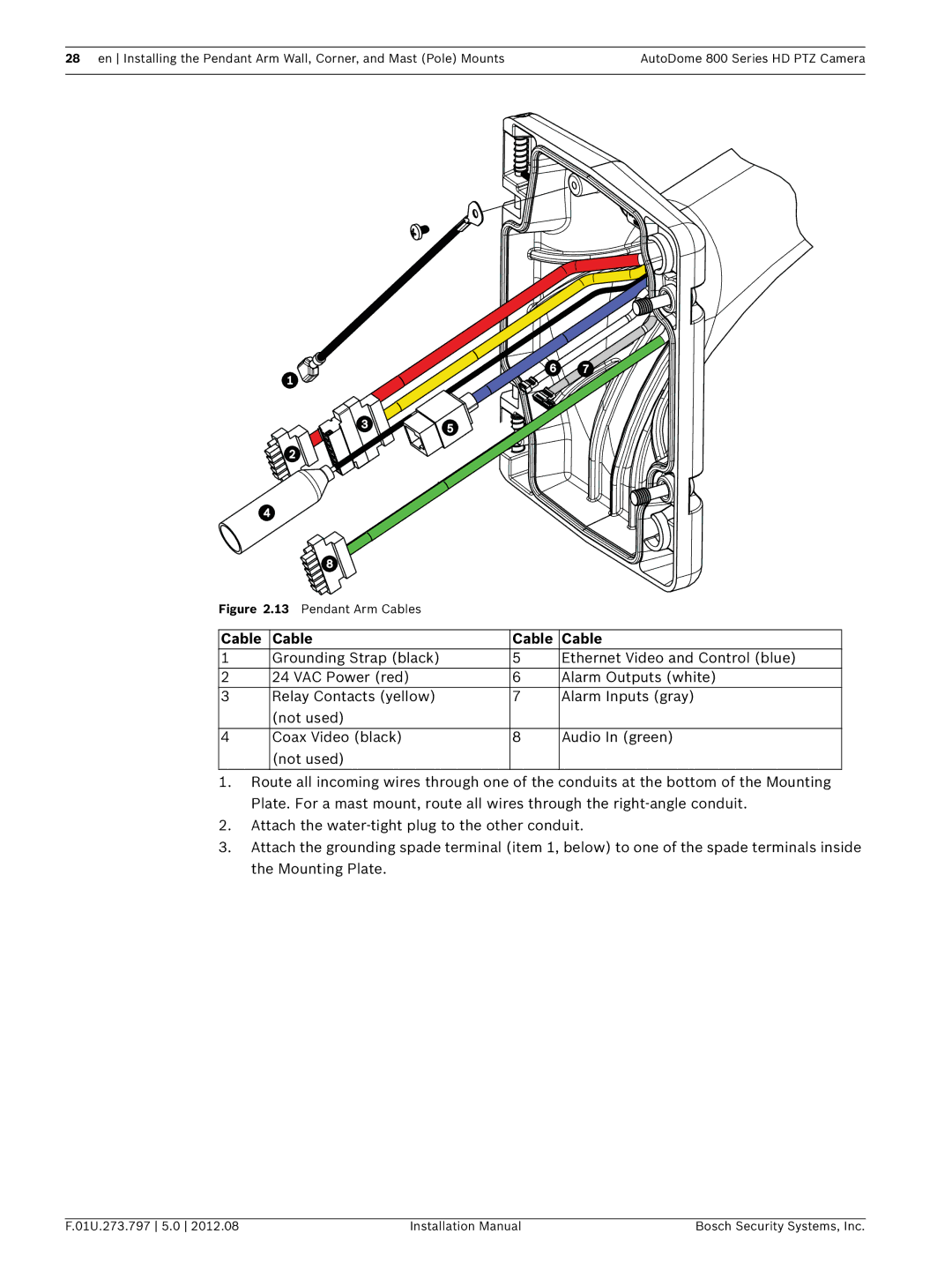 Bosch Appliances VG5 800 SERIES installation manual Pendant Arm Cables 