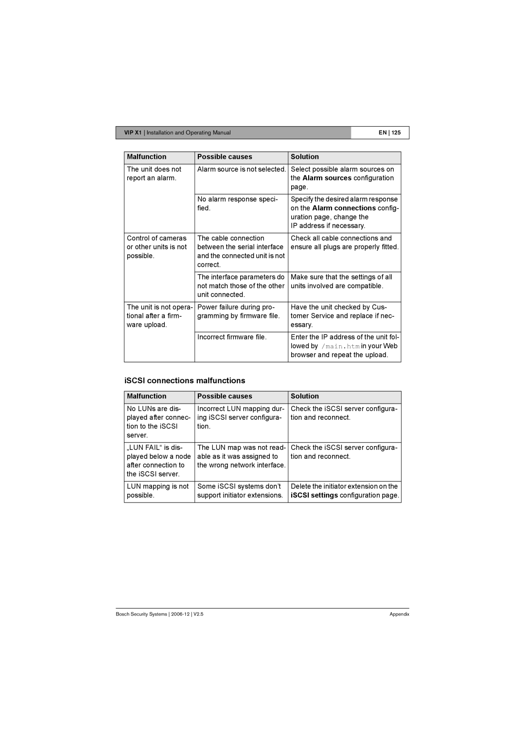 Bosch Appliances VIP X1 manual ISCSI connections malfunctions, Possible Support initiator extensions 