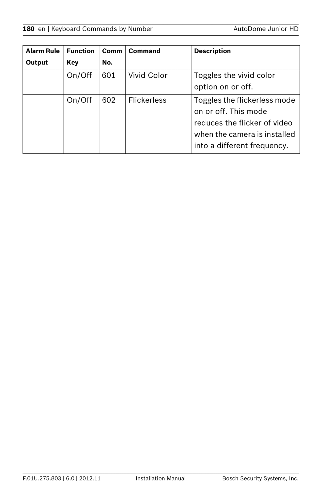 Bosch Appliances VJR SERIES installation manual En Keyboard Commands by Number AutoDome Junior HD 