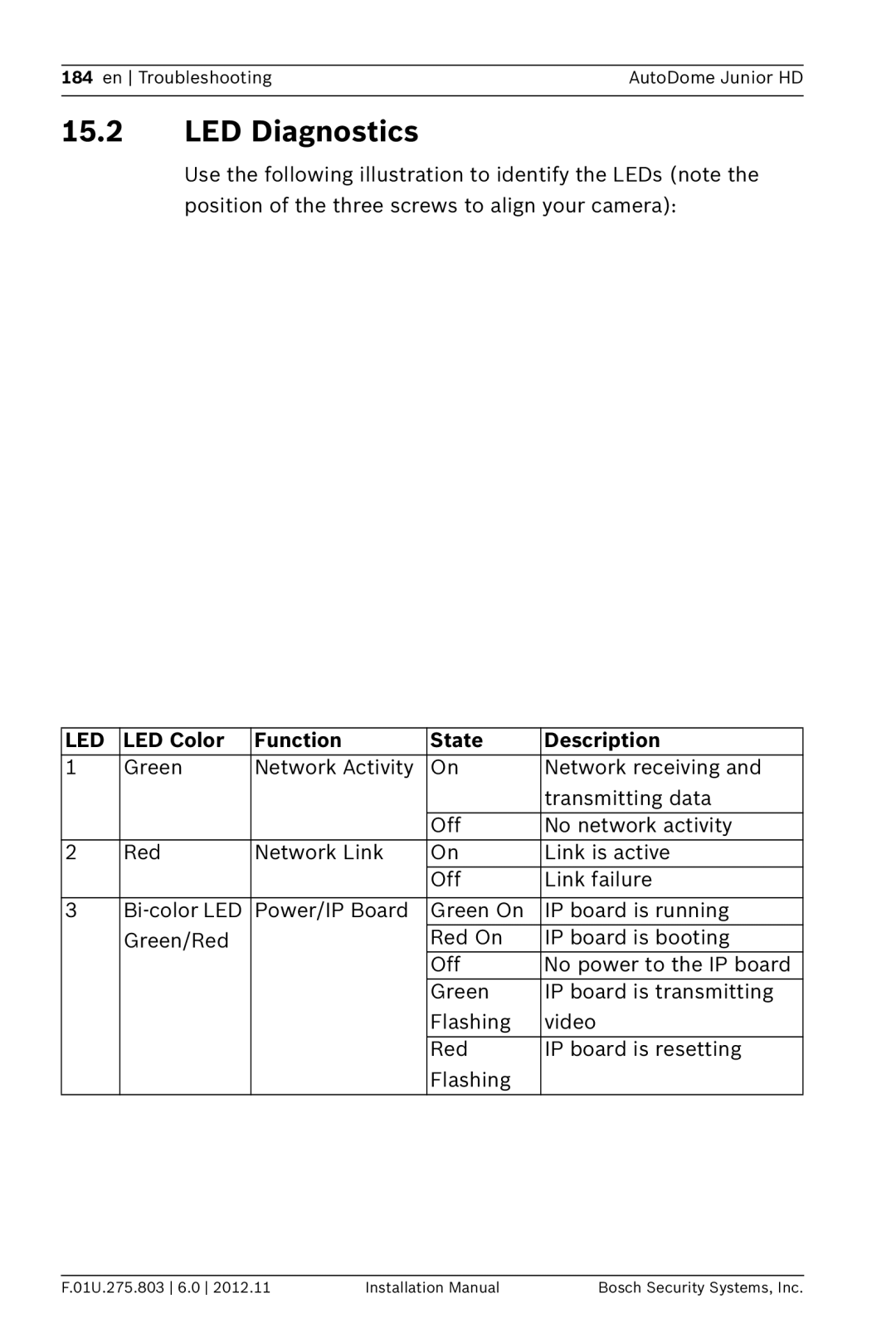 Bosch Appliances VJR SERIES installation manual LED Diagnostics, LED Color Function State Description 