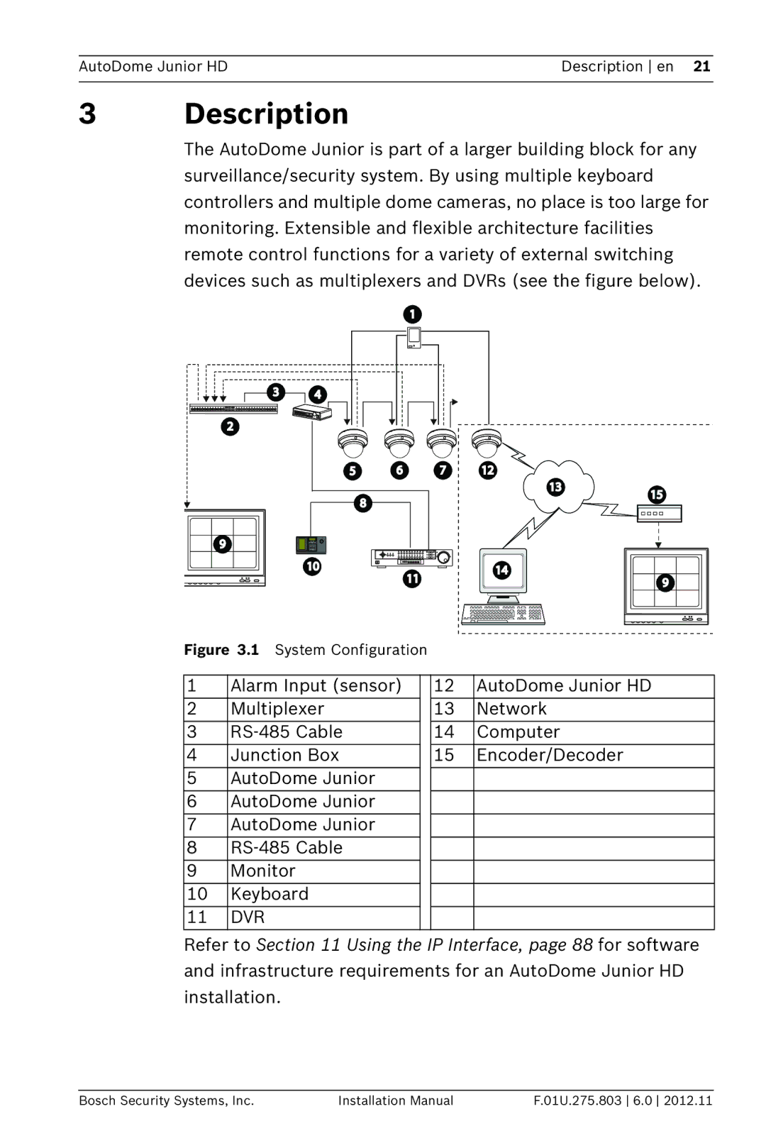 Bosch Appliances VJR SERIES installation manual Description, Refer to Using the IP Interface, page 88 for software 