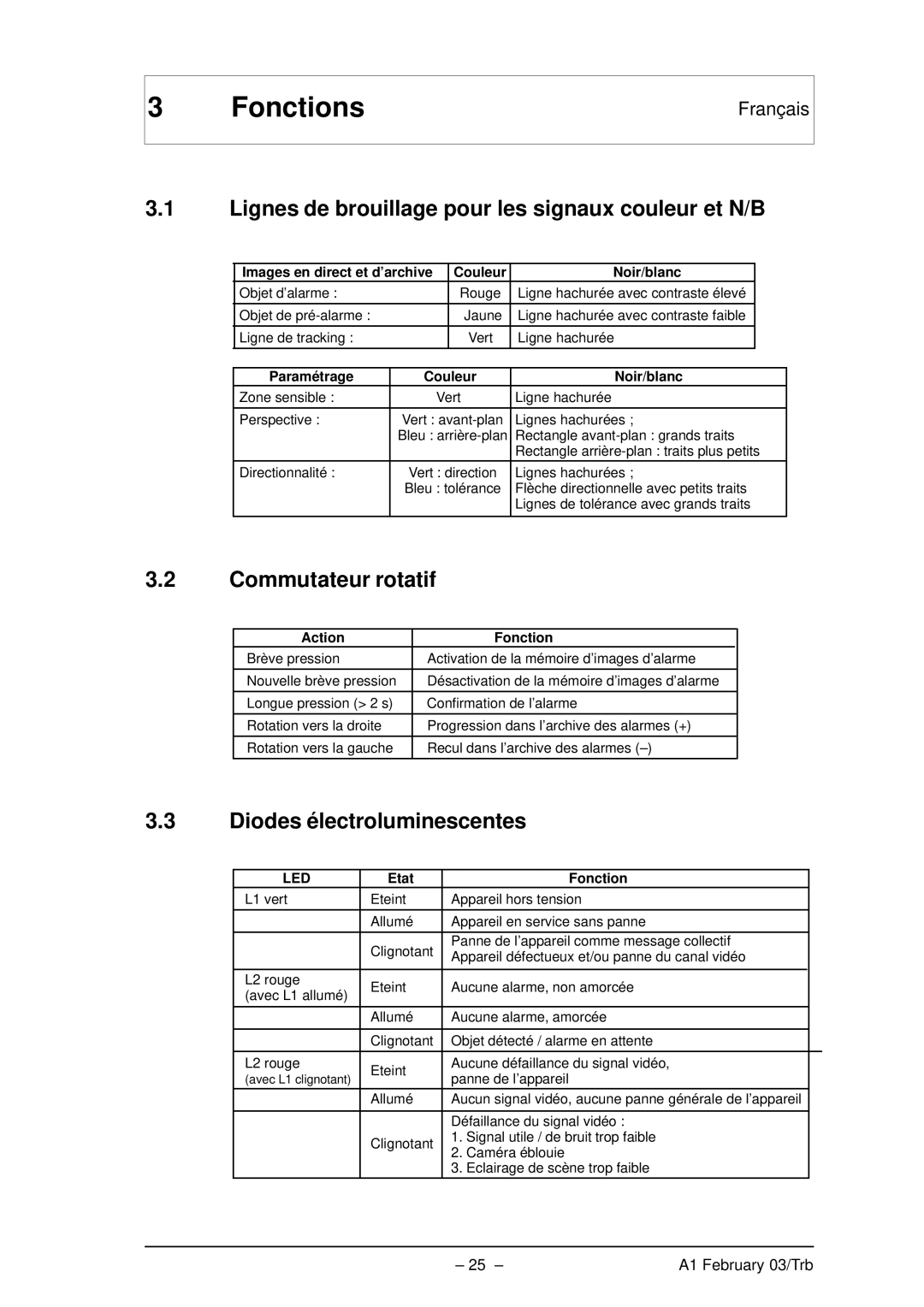 Bosch Appliances VMD01 M50 PAL manual Fonctions, Lignes de brouillage pour les signaux couleur et N/B, Commutateur rotatif 