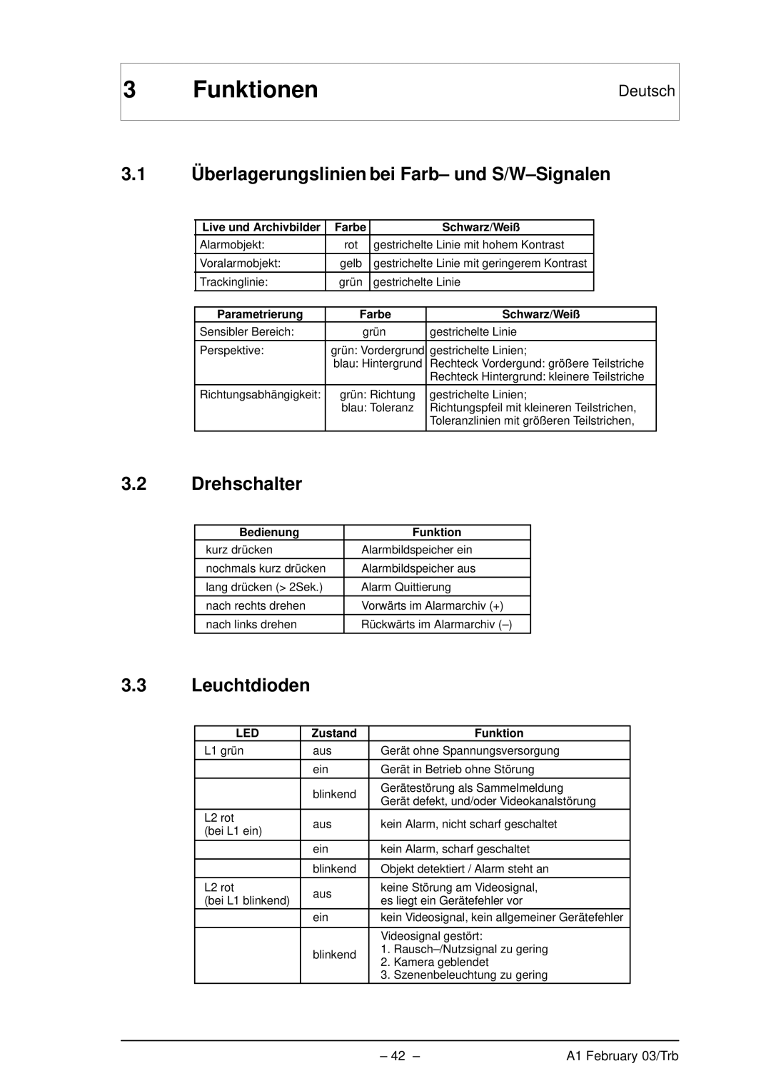 Bosch Appliances VMD01 M60 NTSC Funktionen, Überlagerungslinien bei Farb- und S/W-Signalen, Drehschalter, Leuchtdioden 