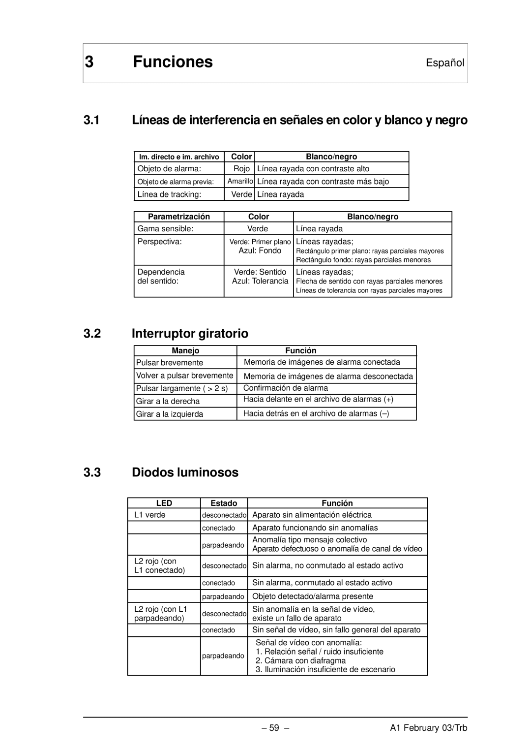 Bosch Appliances VMD01 M50 PAL, VMD01 M60 NTSC manual Funciones, Interruptor giratorio, Diodos luminosos 