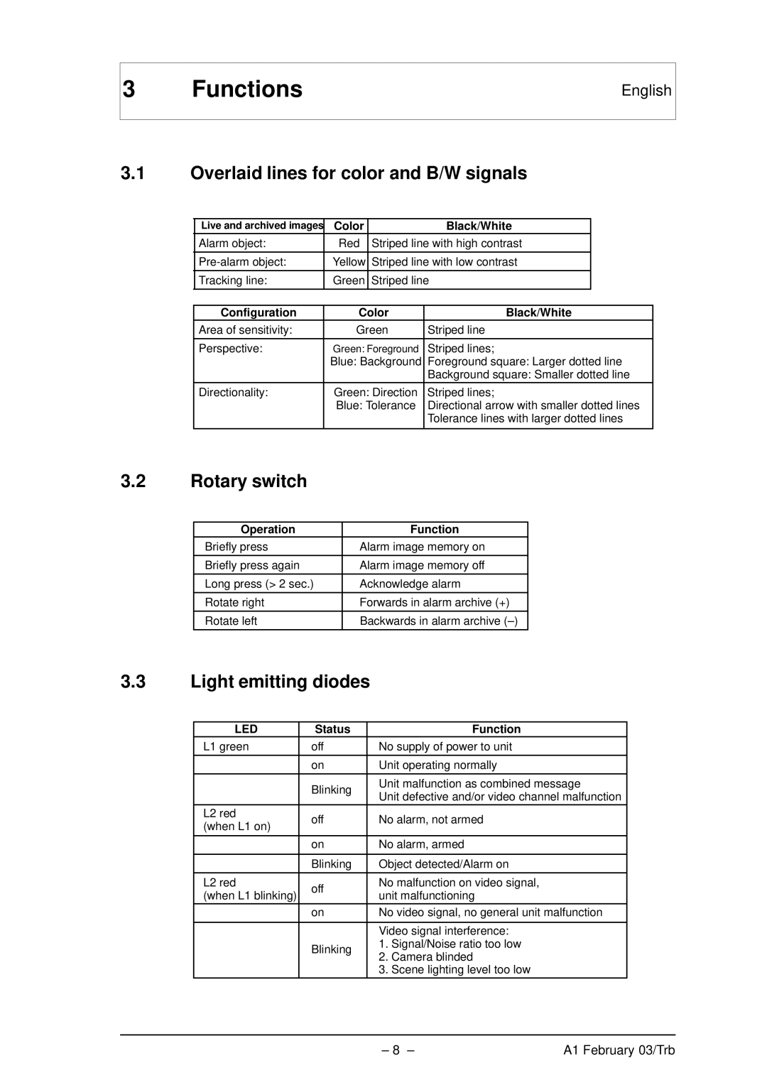 Bosch Appliances VMD01 M60 NTSC Functions, Overlaid lines for color and B/W signals, Rotary switch, Light emitting diodes 