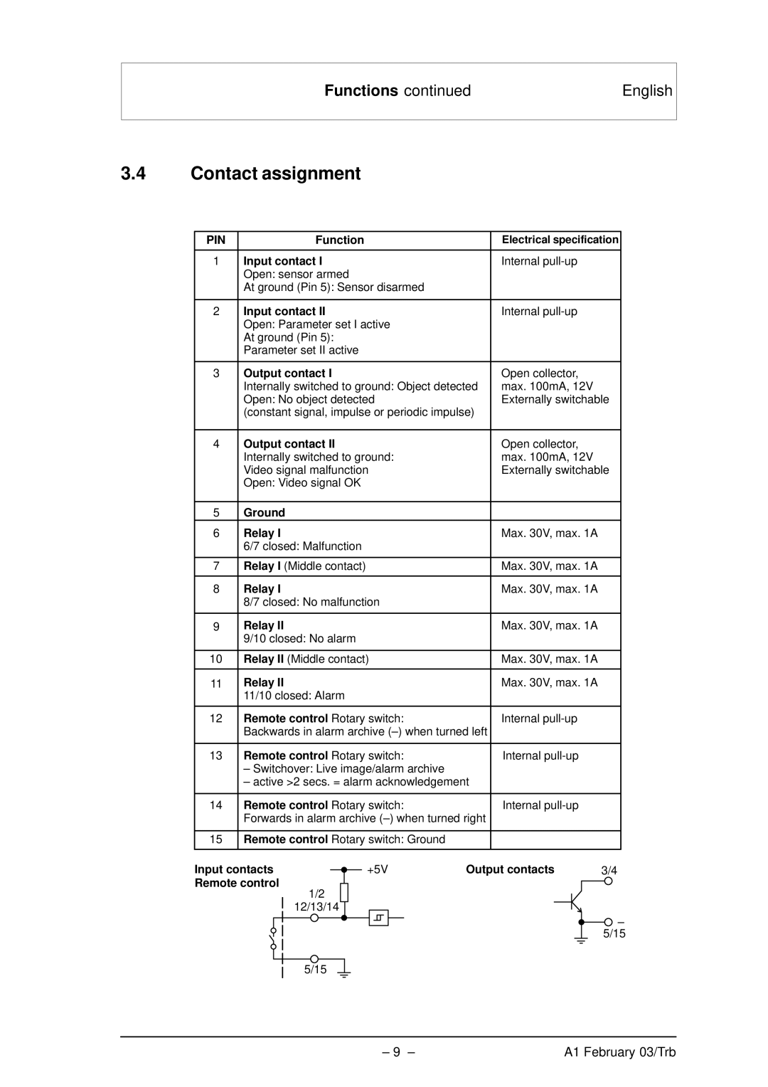 Bosch Appliances VMD01 M50 PAL, VMD01 M60 NTSC manual Contact assignment 