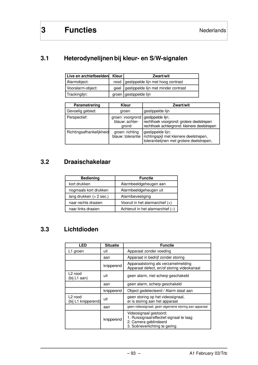 Bosch Appliances VMD01 M50 PAL manual Functies, Heterodynelijnen bij kleur- en S/W-signalen, Draaischakelaar, Lichtdioden 