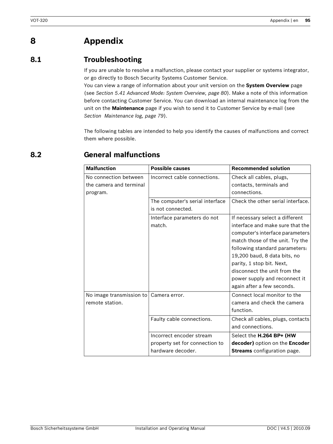 Bosch Appliances VOT-320 manual 8Appendix, 1Troubleshooting, General malfunctions 