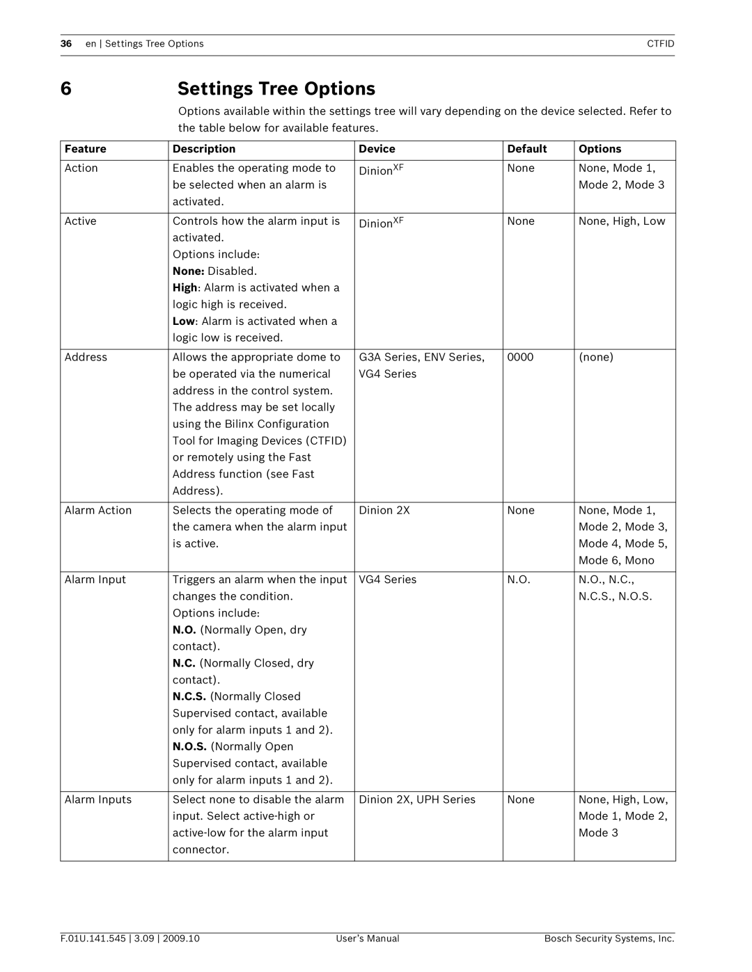 Bosch Appliances VP-CFGSFT user manual Settings Tree Options, Feature Description Device Default Options 