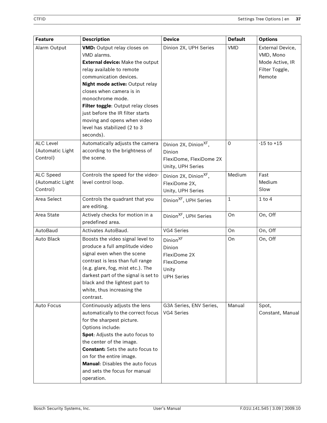 Bosch Appliances VP-CFGSFT user manual Vmd, External device Make the output, Night mode active Output relay 