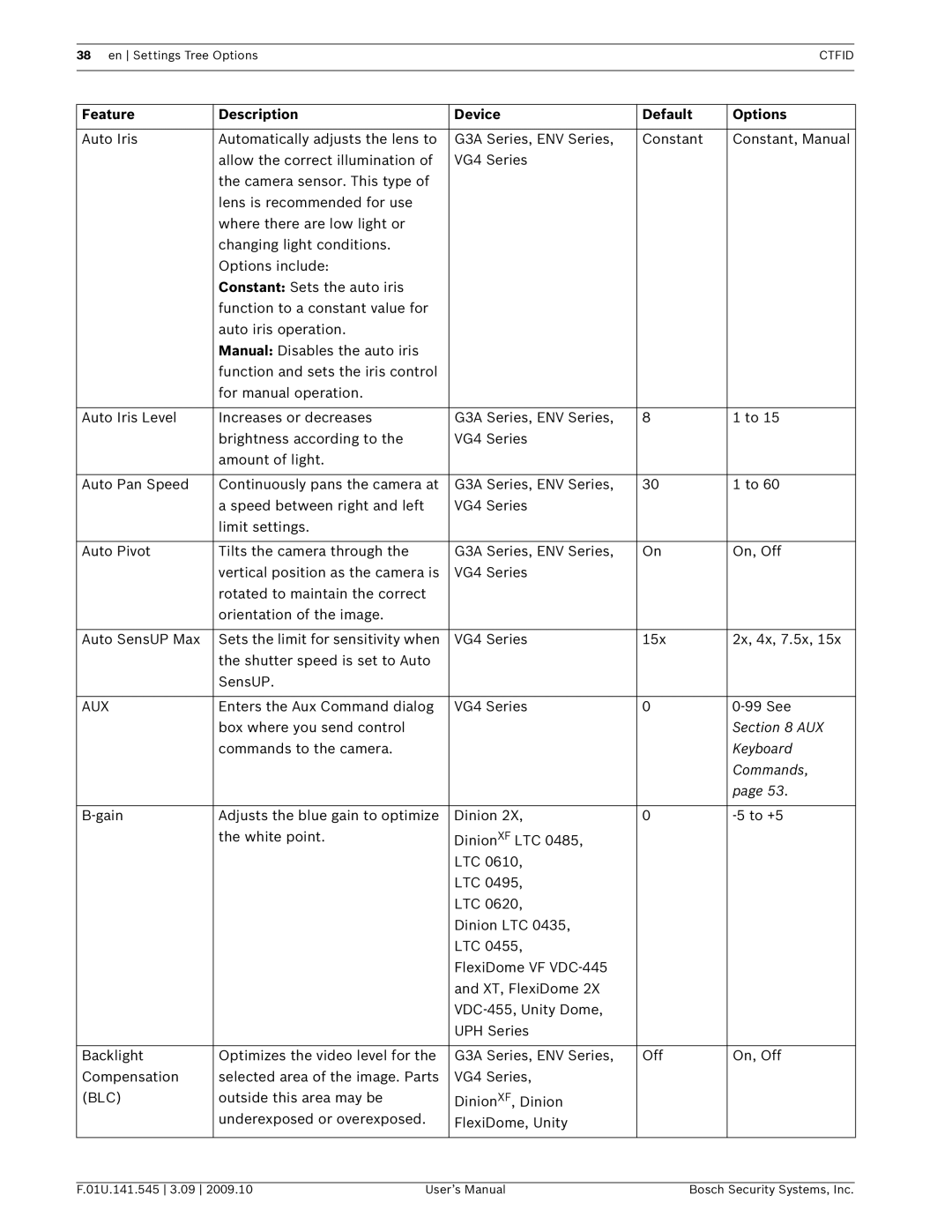 Bosch Appliances VP-CFGSFT user manual Commands, Blc 