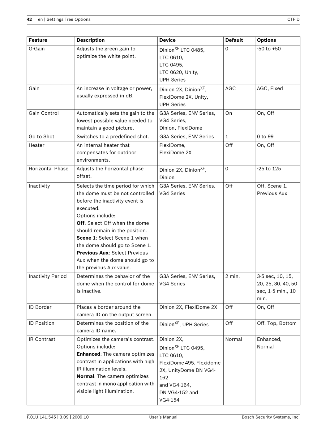 Bosch Appliances VP-CFGSFT user manual Agc 