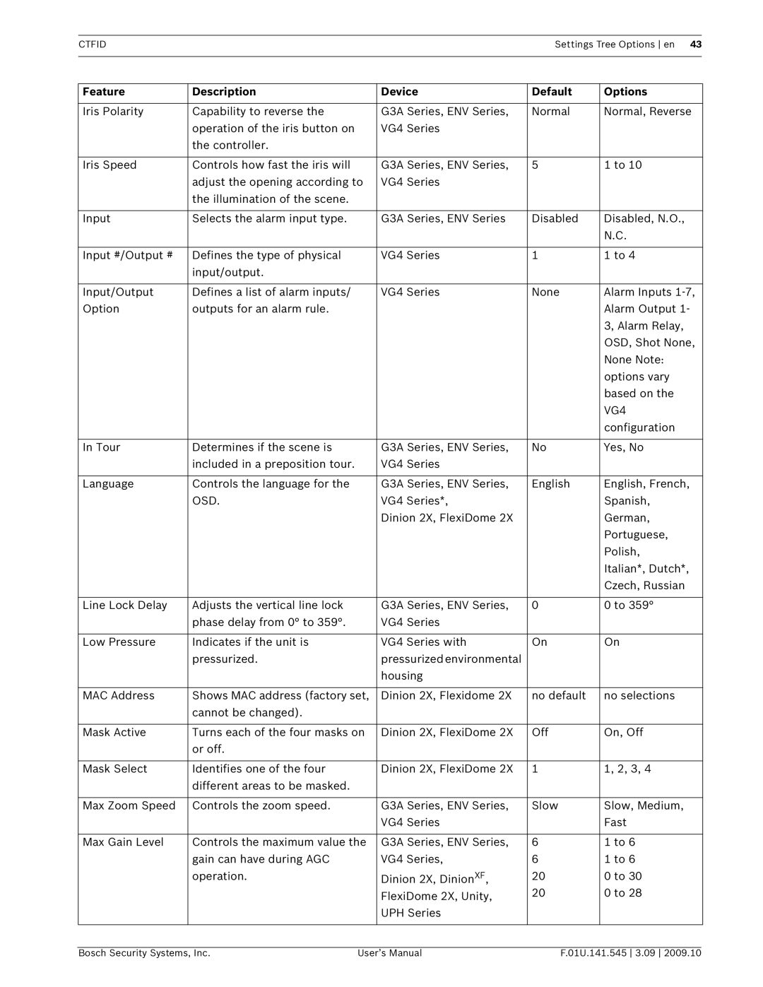 Bosch Appliances VP-CFGSFT user manual VG4, Osd 