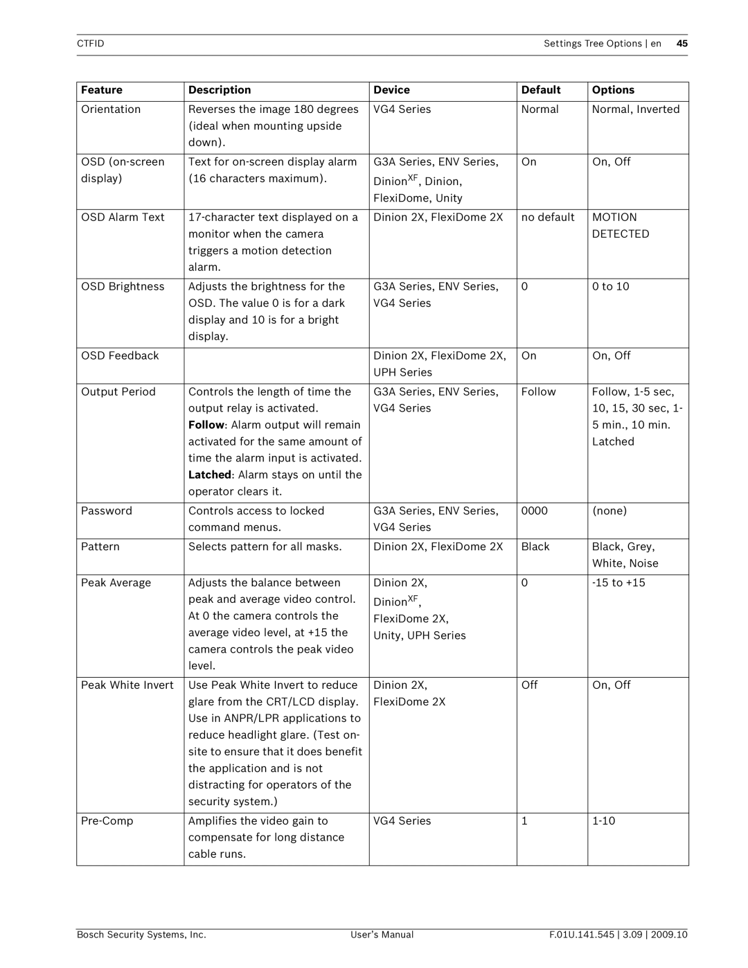 Bosch Appliances VP-CFGSFT user manual Motion, Detected 