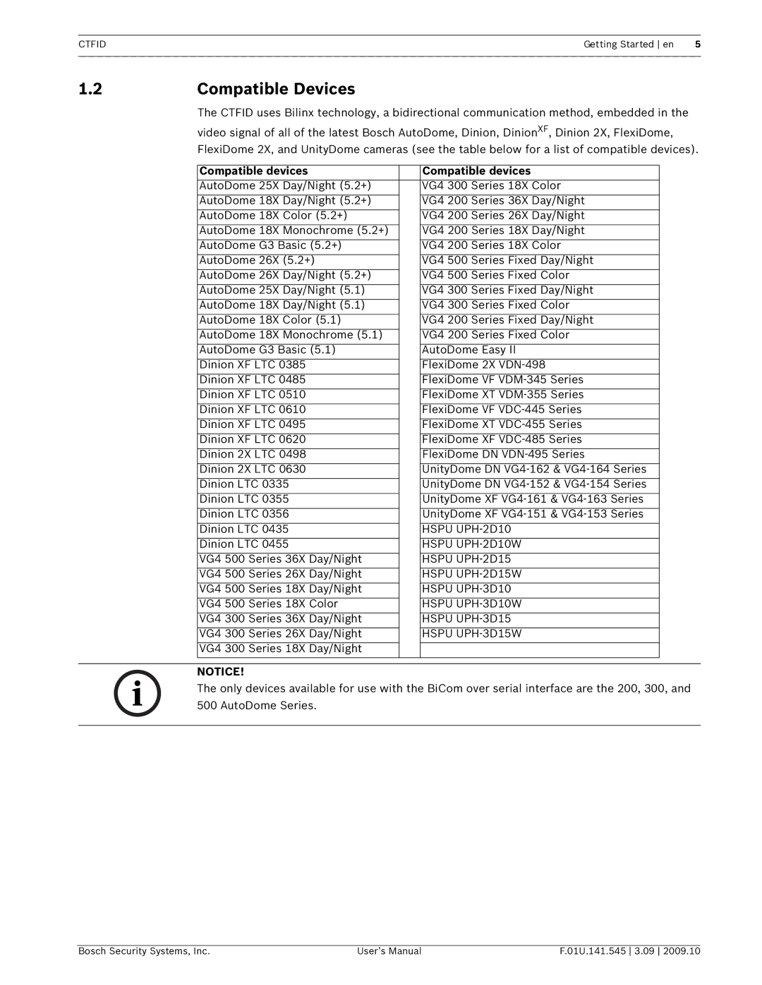 Bosch Appliances VP-CFGSFT user manual Compatible Devices, Compatible devices 