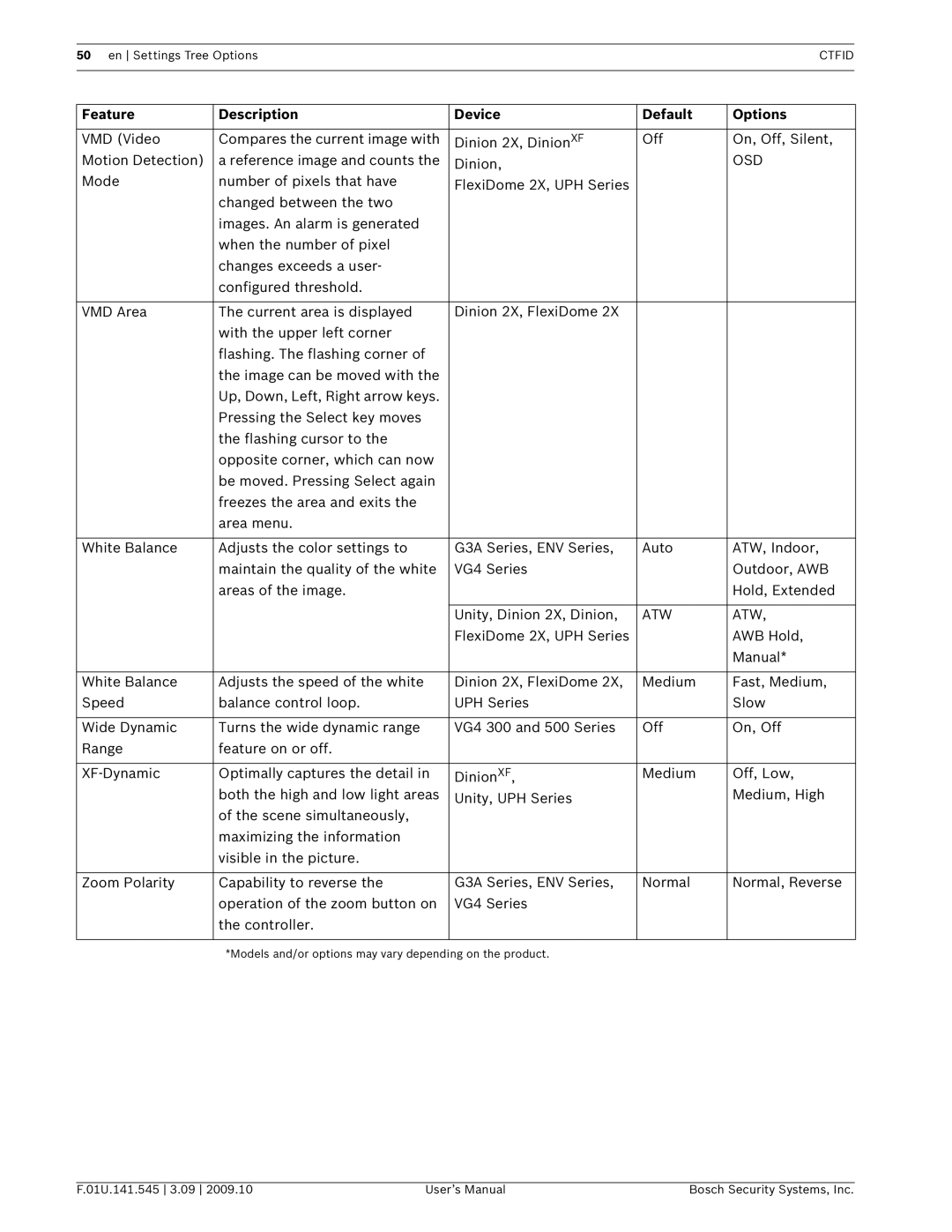 Bosch Appliances VP-CFGSFT user manual Osd, Atw 