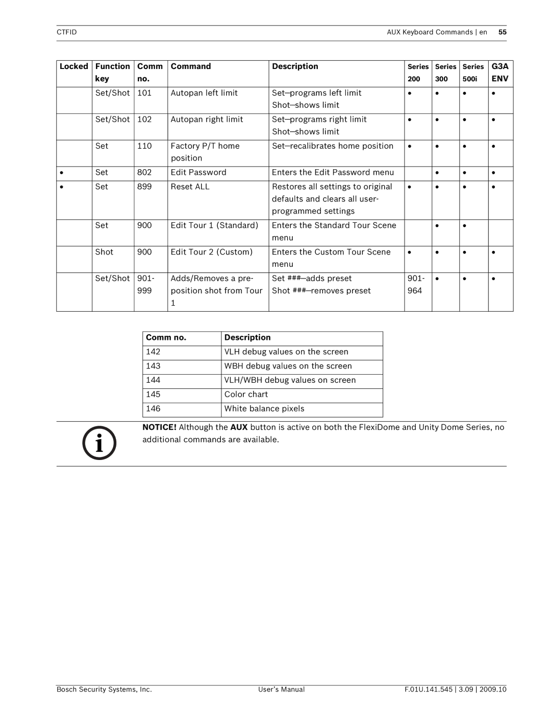 Bosch Appliances VP-CFGSFT user manual Comm no Description 