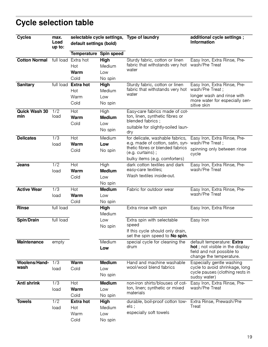 Bosch Appliances WAP24201UC manual Cycle selection table 