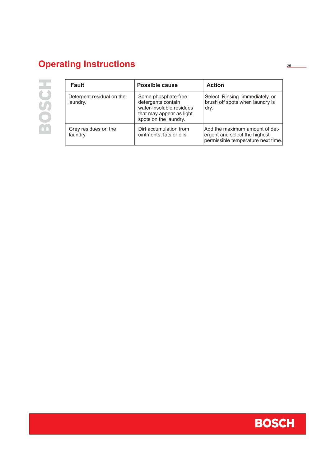 Bosch Appliances WFD50818 installation instructions Permissible temperature next time 