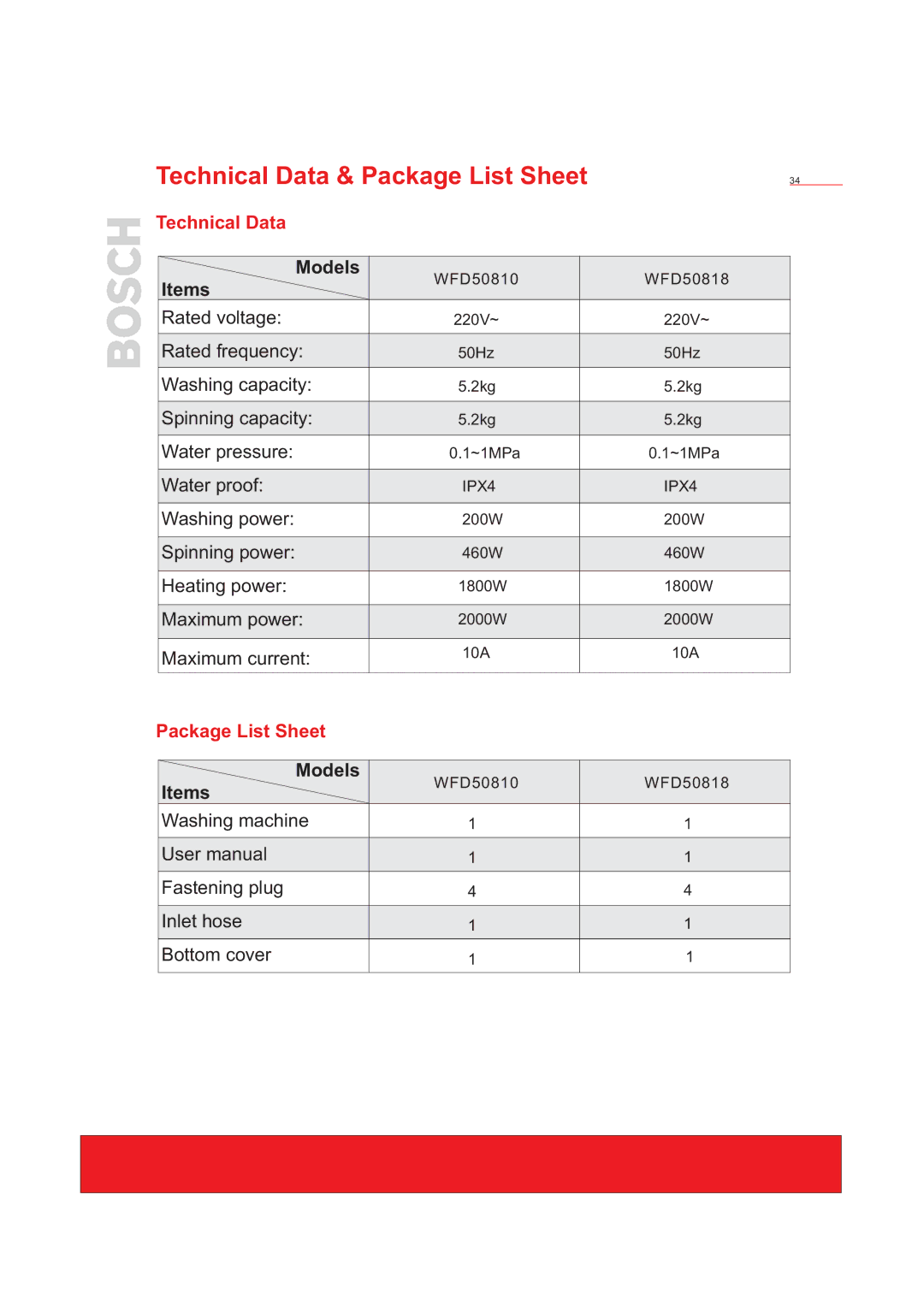 Bosch Appliances WFD50818 installation instructions Technical Data, Models, Items, Package List Sheet 